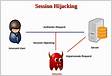 Remote Service Session Hijacking SSH Hijacking
